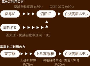 車をご利用の方